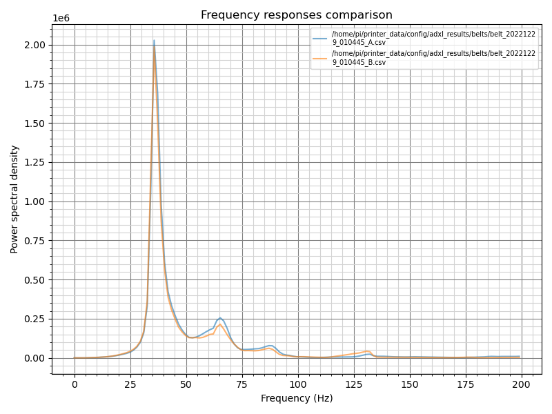 good_graph1