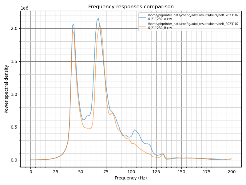 good_graph2